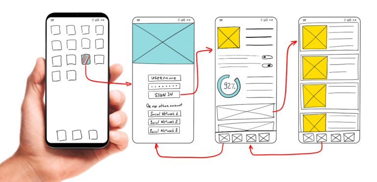 Diagram of the mobile app development process in progress